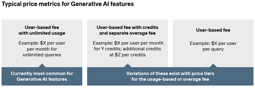 price metrics generative ai features